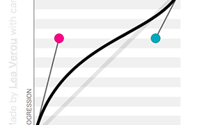 cubic-bezier