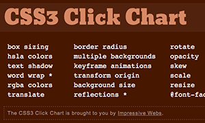 clickchart