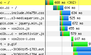 webpagetest